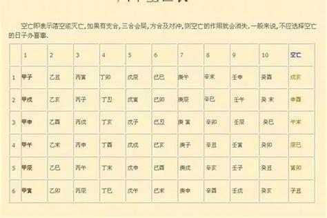 空亡怎麼辦|八字空亡怎麼查怎麼看怎麼化解